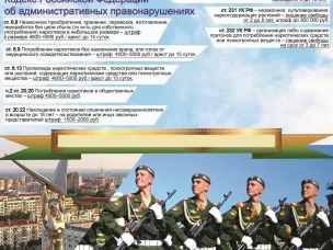 Общероссийская антинаркотическая акция «Призывник-2026»